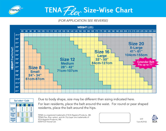 Tena Flex Size Chart