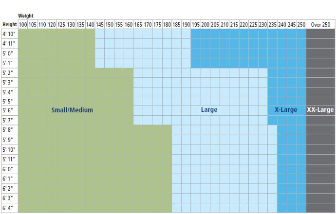 Covdien Size Chart 2