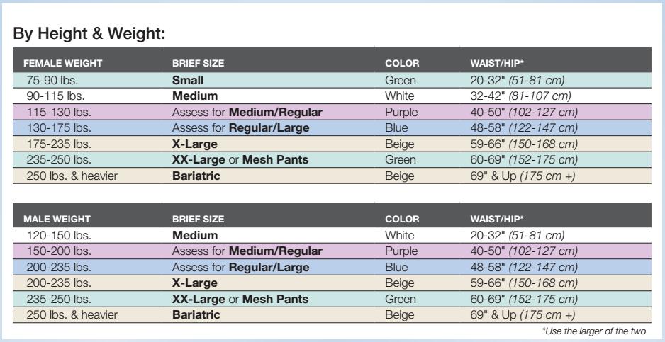 Medline sizing