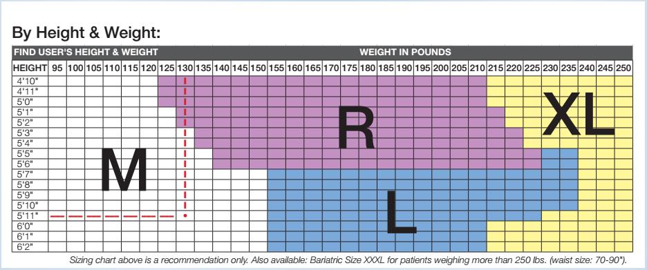 Medline size guide